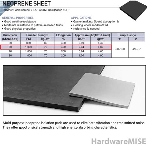 Neoprene Rubber Sheet 3mm Thick Black Color Hardness 60 Shorea 12m