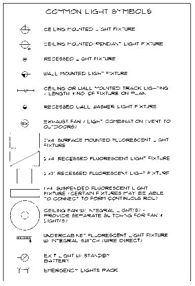 Figure 14 11 Standard Lighting And Electrical Symbols Electrical