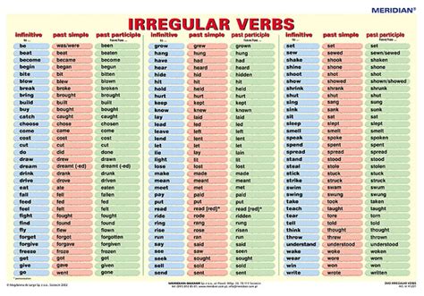 Some verbs that don't change in the simple past tense and past participle are also considered to be irregular verbs. Irregular Verbs - The Researchers