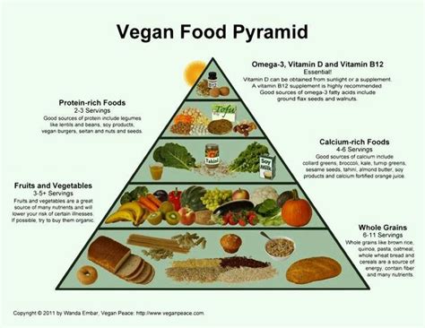 Enjoy the full spectrum and choose fresh over dried. Vegan food pyramid | Dieta vegana, Dietas, Vegetarianos