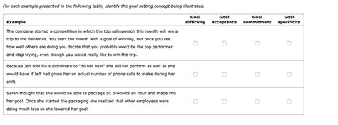 You can see if your efforts are bringing you closer to your objectives, or if there is a need for some improvement. Solved: For Each Example Presented In The Following Table ...