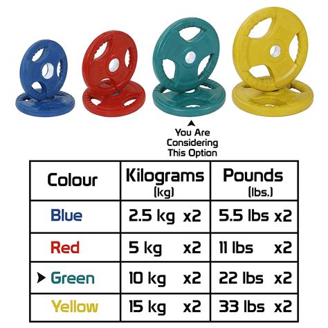 Fitsy Rubber Coated Cast Iron Olympic Weight Plates 10kg X 1 Pair