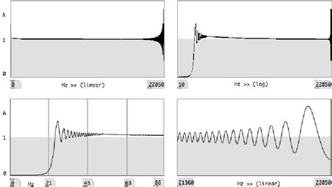 Magnitude Spectrum Of Deconvolved Exponential Chirp Download High Quality Scientific Diagram