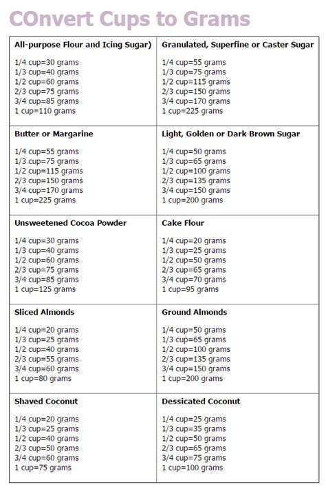 Convert Cups To Grams Food Ala Jenny Baking Conversion Chart