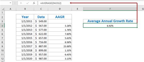 How To Calculate Averagecompound Annual Growth Rate In Excel