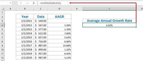 How To Calculate Average Compound Annual Growth Rate In Excel