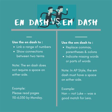 Commonly Confused Words En Dash Vs Em Dash Bka Content