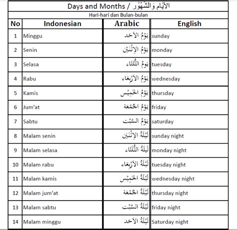 Nama Nama Hari Dan Bulan Hijriyah Dalam Bahasa Arab
