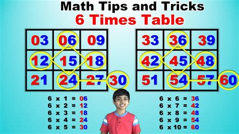 How To Learn The 6 Times Tables Faster
