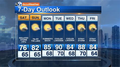 Chicago Weather Partly Cloudy Stray Showersstorms Saturday Abc7