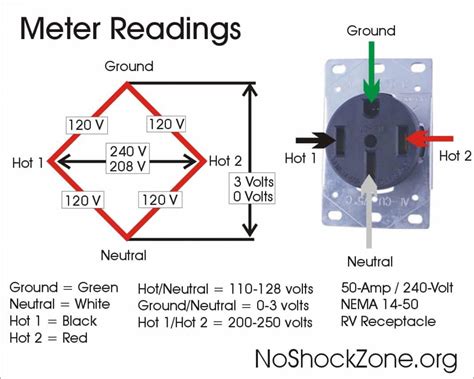 Nema 14 50 Outlet Wiring Diagram Iot Wiring Diagram
