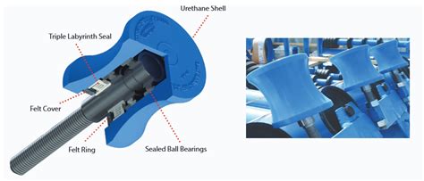 4 Types Of Guide Rollers For Conveyors And A List Of Manufacturers