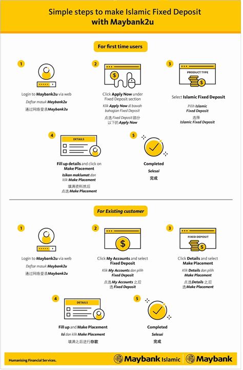 Deposit placed into isavvy sgd time deposit must be debited from customer's existing maybank savings or current account via maybank online banking. Maybank推出可上网存放的定期存款优惠 - WINRAYLAND