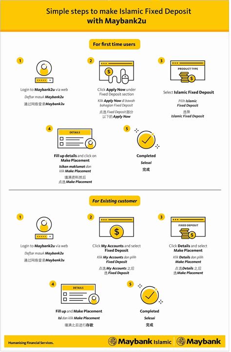 Maybank推出可上网存放的定期存款优惠 - WINRAYLAND