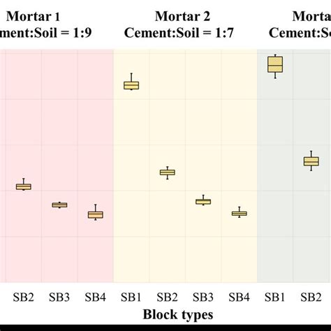 Compressive Strength Of Masonry Prism With Soil Mortar As Joint Mortar