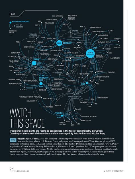 Watch This Space Infographic Watch This Space Data Visualization