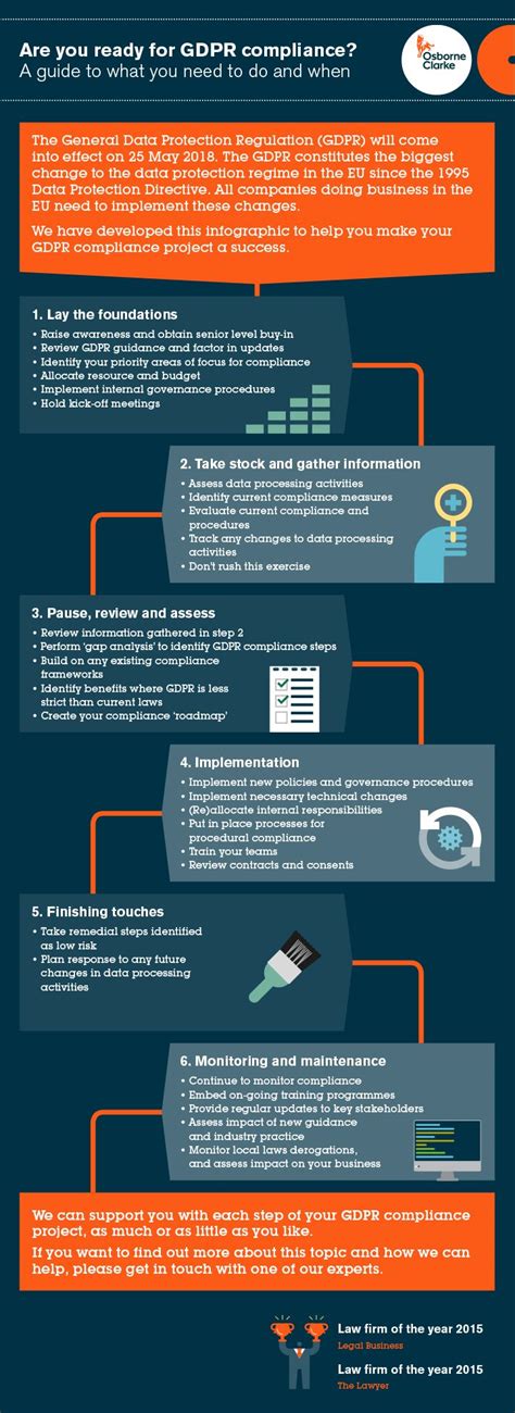 Steps To Prepare For GDPR Infographic HIreserve Recruitment Software