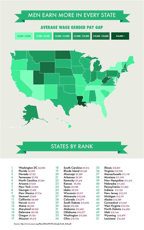 The Gender Pay Gap Across the USA | Expert Market US | Gender pay gap, Gender, Expert market