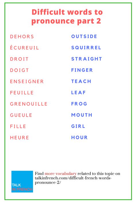 30 Difficult French Words to Pronounce: Part 2 | French words, French ...