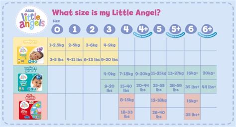 Diaper Sizes Chart By Age Gallery Of Chart 2019