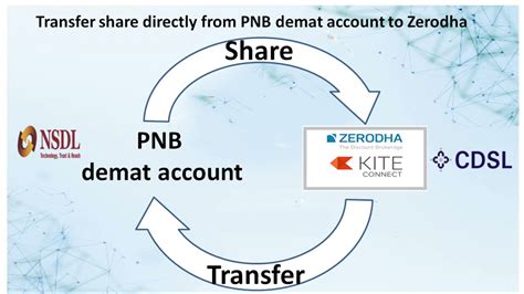 Transfer Shares From Pnb Demat Account To Zerodha Demat Account Off