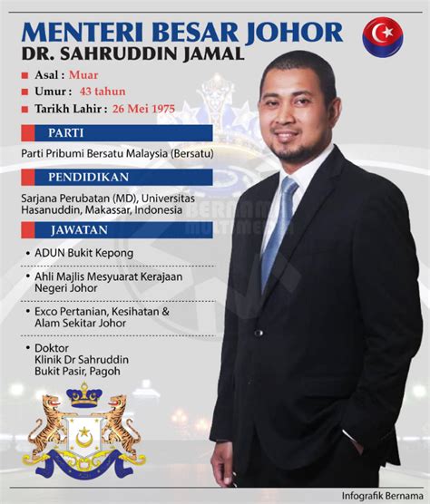 Menteri besar partisinin lideri olarak görevden alındı ya da hükümeti bir güvensizlik oyu. Sinar Harian - Biodata Menteri Besar Johor Dr. Sahruddin ...