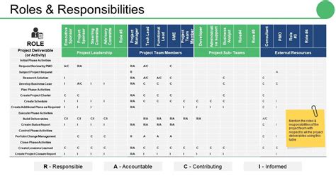 Pmo Roles And Responsibilities Powerpoint Template Vrogue Co