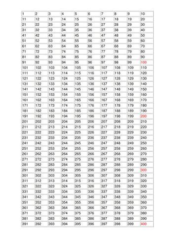 Maybe you would like to learn more about one of these? A number square to 1000. I use it to aid classwork and ...