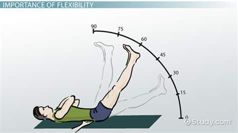 Range Of Motion Massage