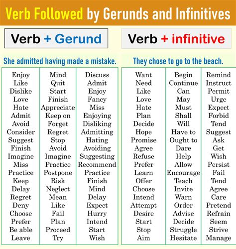 Gerunds And Infinitives Rules In English With Examples Easyenglishpath