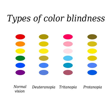 What Is Colour Blindness