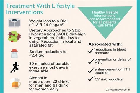 Hypertension Treatment An Infographic Slideshow The Cardiology Advisor