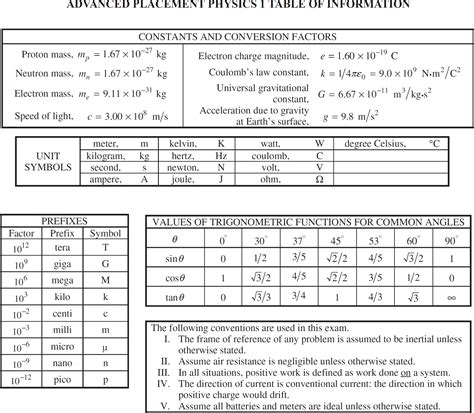 ap physics 1 exam 2018 free response