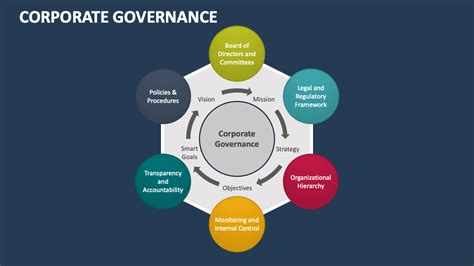 Corporate Governance Powerpoint Presentation Slides Ppt Template