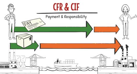 Cfrcifcptcip Incoterms Where Cost And Risk Move ｜ フォワーダー大学 国際