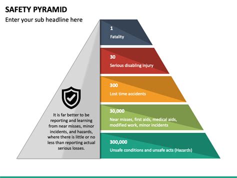 Process Safety Pyramid