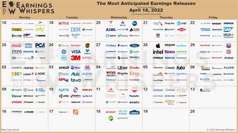 Earnings Season Begins Most Anticipated Earnings Releases For The Next