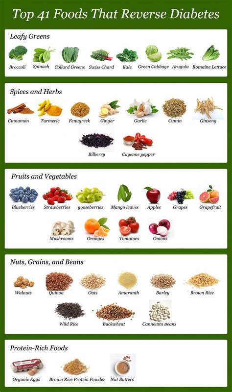Losing weight drains excess fat from the pancreas and allows for the insulin function to normalize. Diabetic Food List - Top 41 Foods to Reverse Diabetes # ...