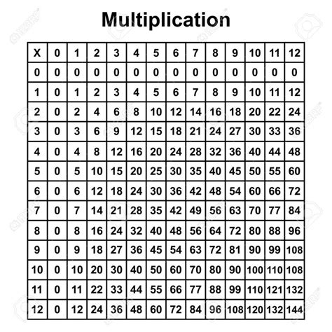 Multiplication Chart 300×300