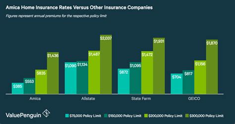 Amica insurance reviews & ratings. Amica Insurance Review: Great Rates and Service | ValuePenguin
