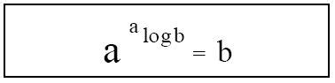 Logaritma - Materi Lengkap Matematika
