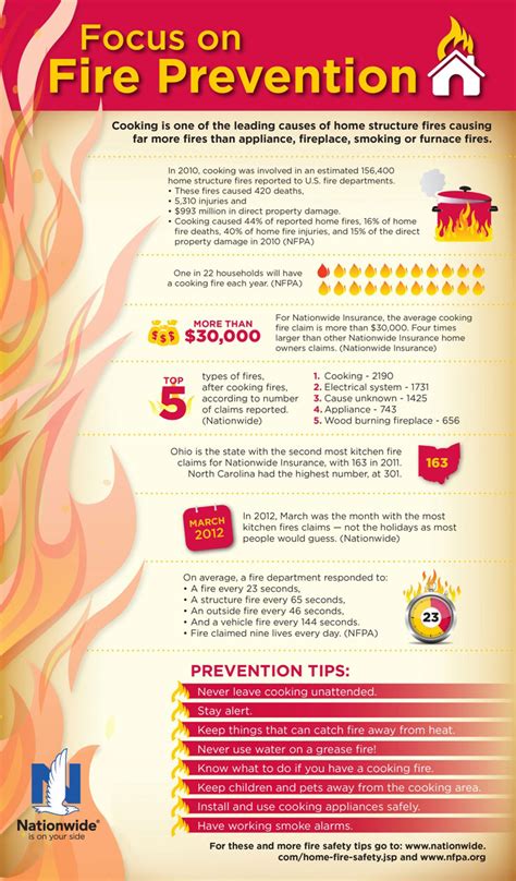 Infographic Fire Safety Tips For Fire Prevention Mont