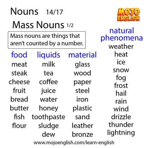 Nouns Mass Nouns Learn English Nouns Nouns Worksheet