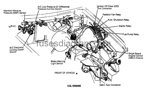 1995 Dodge Ram Fuse Box Diagram