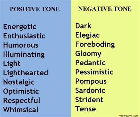 Tone And Tone Words
