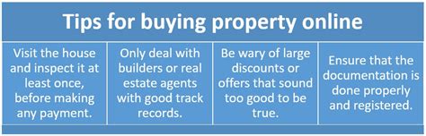 How To Buy Property Online Important Tips Housing News