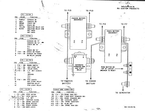 About us schematic diagrams useful schematic and wiring diagrams. I have a motorhome can not locate fuse box for truck its a ...