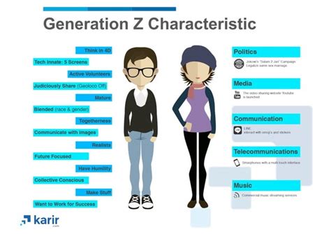 Understanding Generation Z Presented At The Hr Leader Talk With Hery