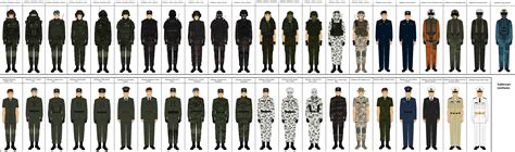 Like all military organizations, the republic army and navy rely on ranking hierarchies to maintain a these ranks are listed below, from highest responsibility to lowest. Soltirean Uniform Chart by Milosh--Andrich on DeviantArt