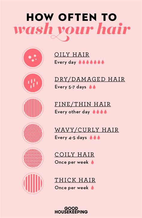 The Benefits Of Washing Hair
